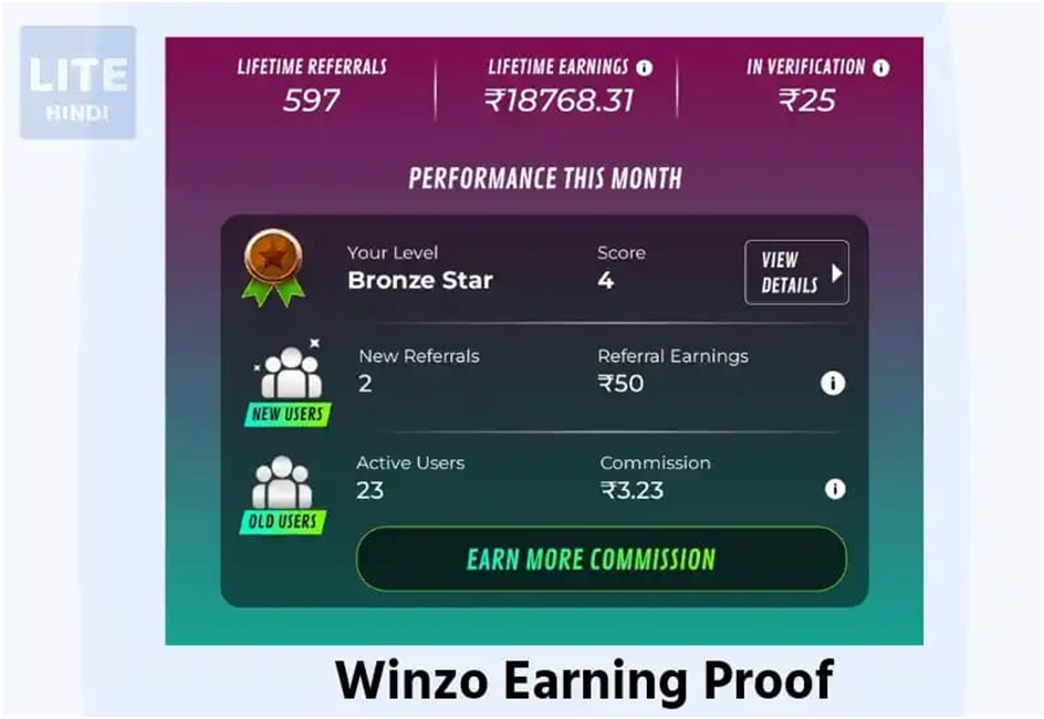 2025 में रोज 200 कैसे कमाए - जानिए Top 15 आसान और सुरक्षित तरीके 4 Winzo App Earing Proof