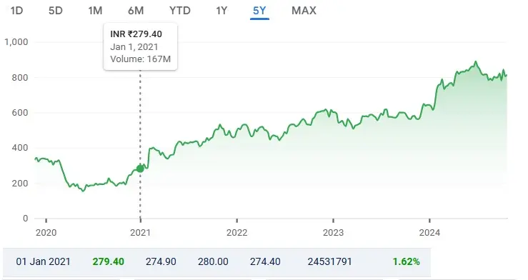 Upstox Kya Hai और 2025 में Upstox से पैसे कैसे कमाए - हर महीने लाखों कमाईए 4 SBI Share Price