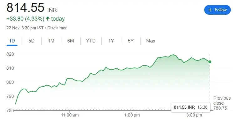 Upstox Kya Hai और 2025 में Upstox से पैसे कैसे कमाए - हर महीने लाखों कमाईए 5 SBI Share Price 23 nov 2024