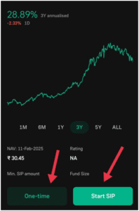 Groww App के जरिए Mutual Fund में निवेश कैसे करें 2