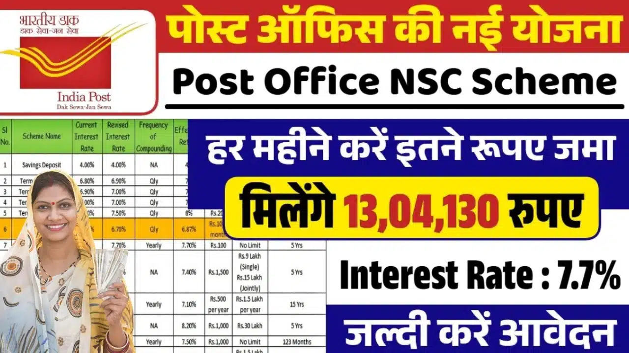Post Office NSC Scheme छोटा निवेश, बड़ा मुनाफा – ₹5 लाख से बनेगा ₹13 लाख, पोस्ट ऑफिस NSC स्कीम दे रही है सुनहरा मौका