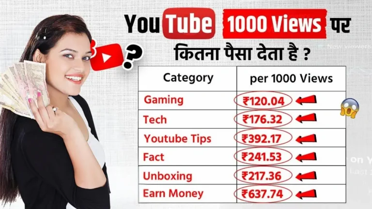 YouTube में 1000 views पर कितने पैसे मिलते हैं (2025) 1000 Views Par Kitne Paise Milte Hain